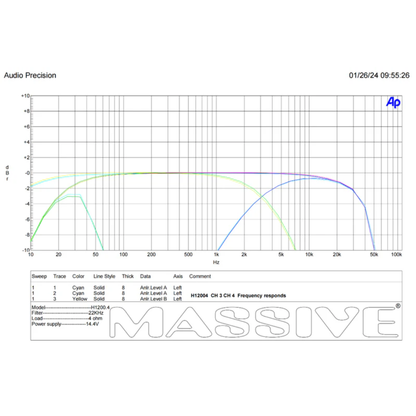 Massive Audio H12004 4-Channel 200W RMS x 4 @ 4-Ohm Full-Range Digital Amplifier